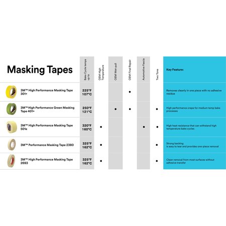 3M 3M™ 401+/233+ Masking Tape, 6.7 Mil, 1/2" x 60 yds., Green, 48/Case T933401